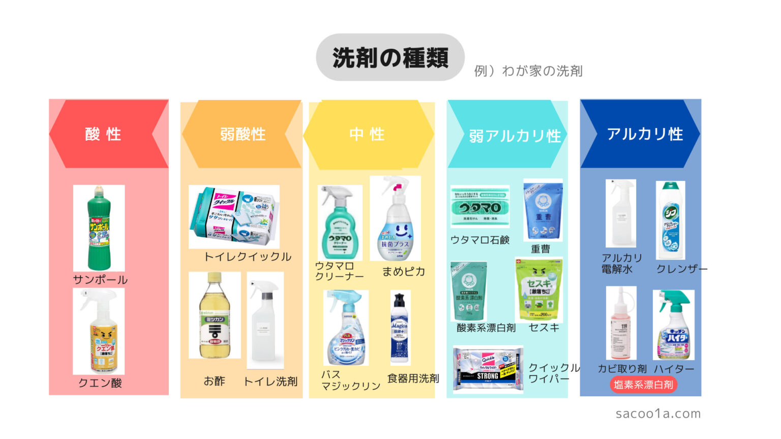 洗剤の種類を一覧化！うまく使い分けて持ち物も減らす！ | SAKURASAKU